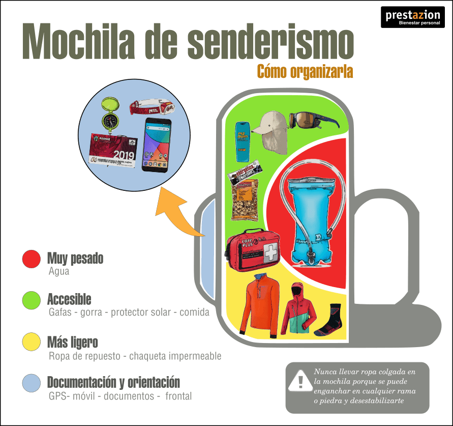 como-organizar-una-mochila-de-trekking-senderismo